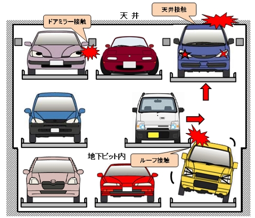 機械式駐車場装置の役割と実際